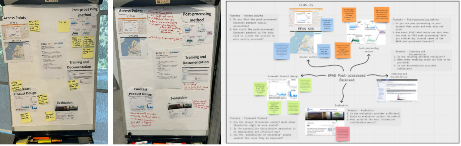 In-person and online mind-maps created during the group discussions.