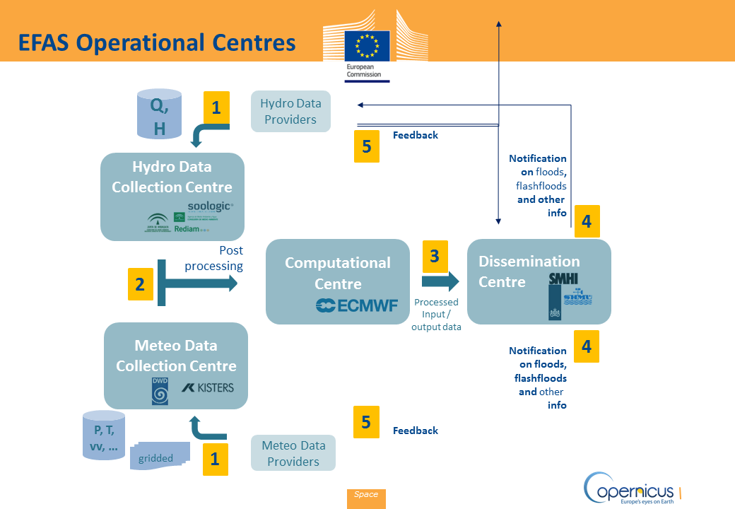 EFAS webinar on use of national information